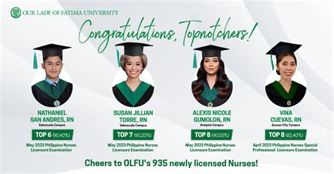 olfu nursing passing rate